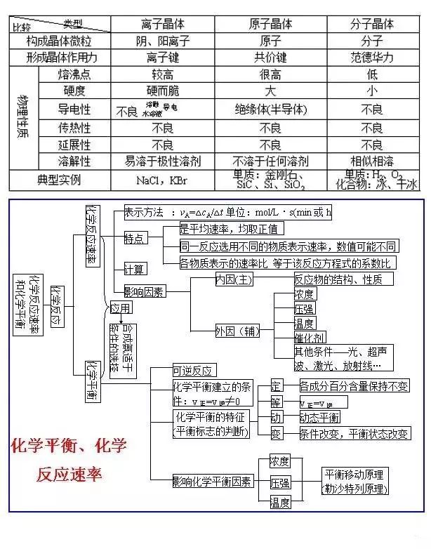 “水滴石穿”是物理变化还是化学变化?