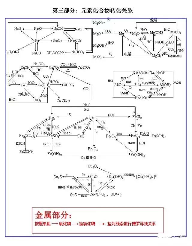 “水滴石穿”是物理变化还是化学变化?