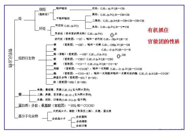 “水滴石穿”是物理变化还是化学变化?