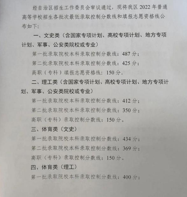 宁夏2022年高考录取控制分数线公布