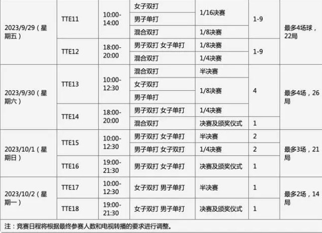 2023杭州亚运会乒乓球时间表