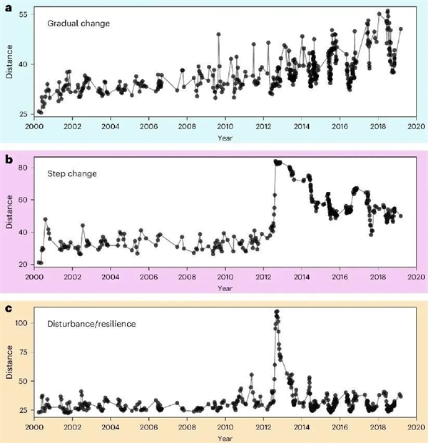 美国一座湖的生物:一直被困在同一年里