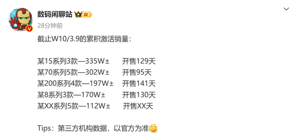 五大国产旗舰手机最新激活量排名：华为小米破300万