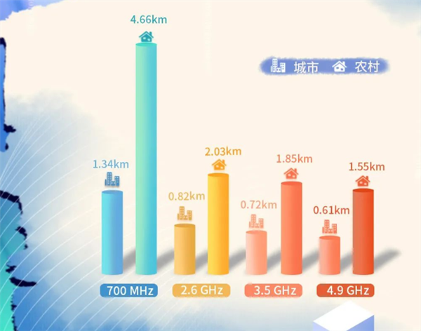 全国首次！广电5G 700MHz“黄金频段”应急通信无人机试飞成功