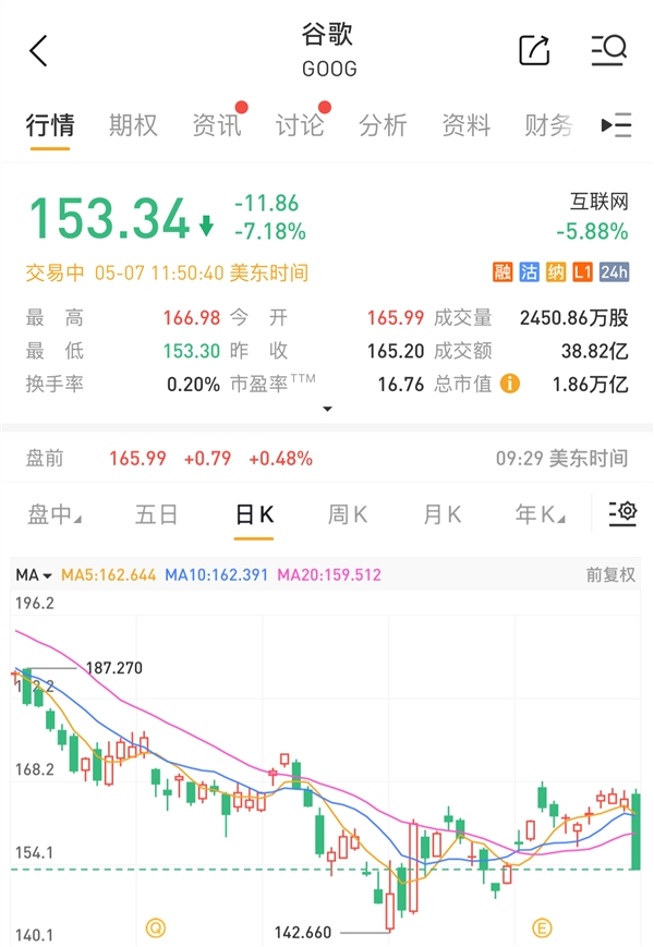 苹果欲在浏览器中加入AI搜索功能 谷歌天塌了:股票大跌7%
