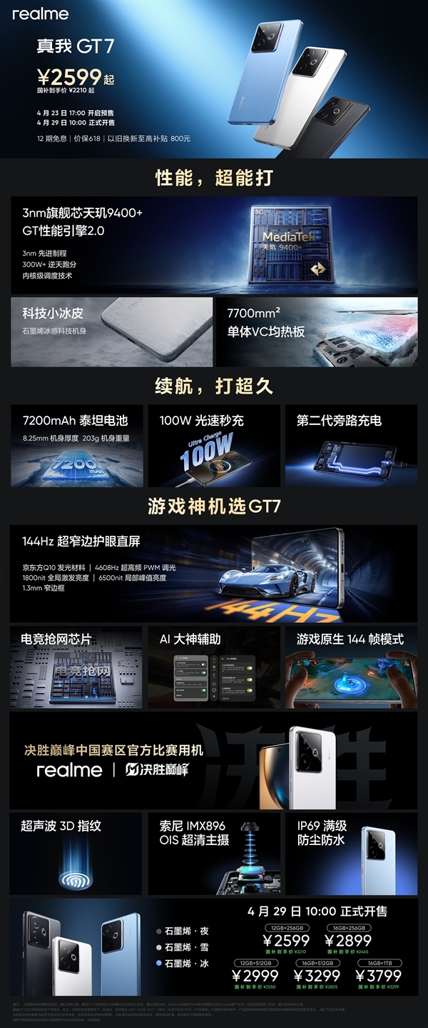 天玑9400+卖2210元起杀疯!真我GT7开售一周好评率99%
