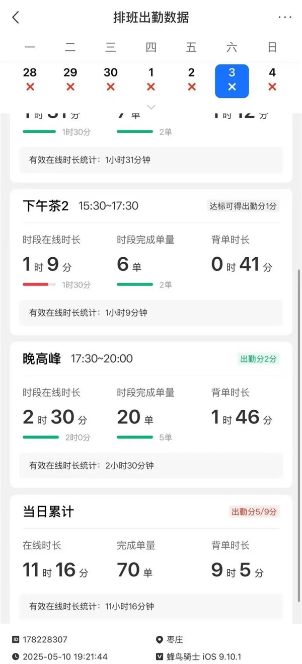 两名外卖小哥先后猝死 还是连襟:连续3天工作超11小时