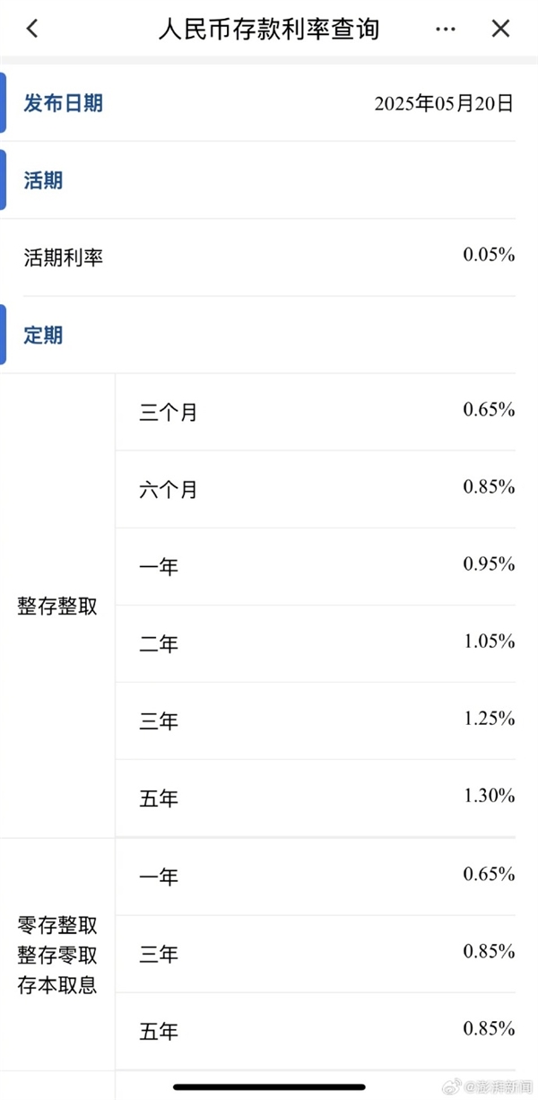 工、建、招等银行宣布年内首次存款利率下调启动:你还存钱不去消费吗