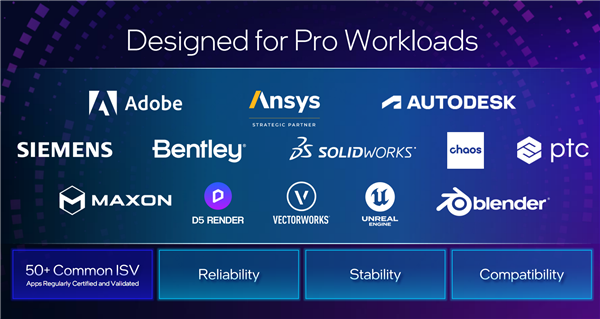 锐炫Pro B50/B60专业显卡发布:Intel第一次24GB显存 还有双GPU 48GB