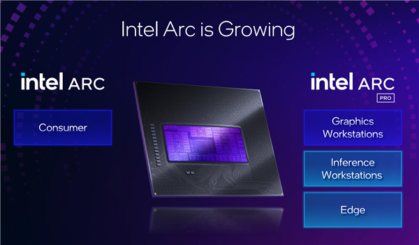 锐炫Pro B50/B60专业显卡发布:Intel第一次24GB显存 还有双GPU 48GB