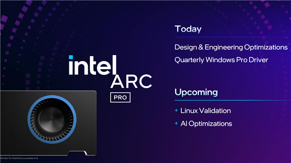 锐炫Pro B50/B60专业显卡发布:Intel第一次24GB显存 还有双GPU 48GB