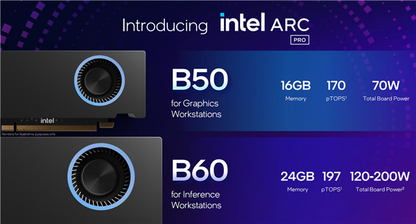锐炫Pro B50/B60专业显卡发布:Intel第一次24GB显存 还有双GPU 48GB