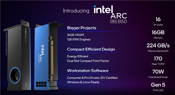 锐炫Pro B50/B60专业显卡发布:Intel第一次24GB显存 还有双GPU 48GB