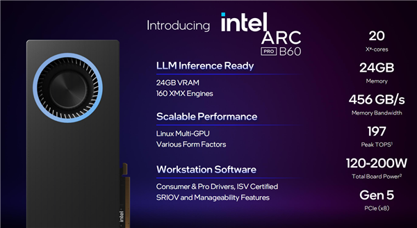 锐炫Pro B50/B60专业显卡发布:Intel第一次24GB显存 还有双GPU 48GB