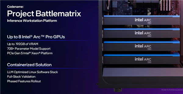 锐炫Pro B50/B60专业显卡发布:Intel第一次24GB显存 还有双GPU 48GB