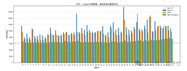 华为:让DeepSeek的“专家们”动起来 推理延迟降10%!