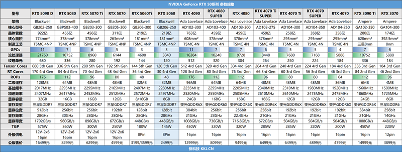 技嘉RTX 5060小雕首发评测：超越RTX 4060 Ti！2K也有一战之力