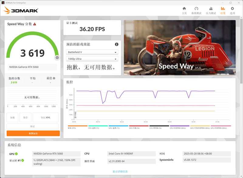 技嘉RTX 5060小雕首发评测：超越RTX 4060 Ti！2K也有一战之力