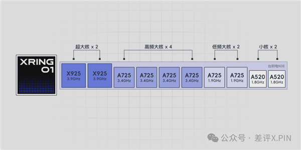 玄戒O1成了!小米15S Pro真能算一台旗舰机