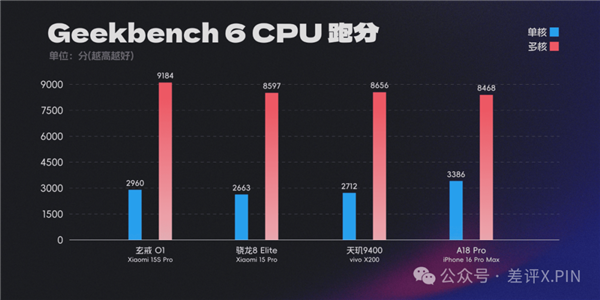 玄戒O1成了!小米15S Pro真能算一台旗舰机