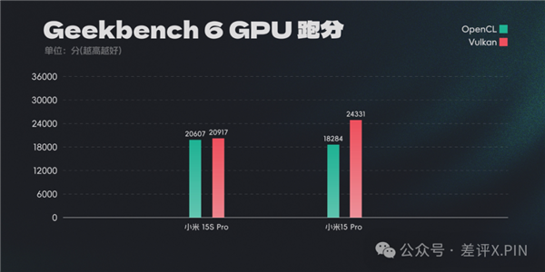 玄戒O1成了!小米15S Pro真能算一台旗舰机