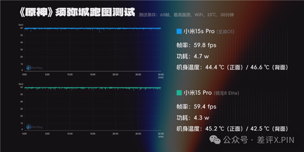 玄戒O1成了!小米15S Pro真能算一台旗舰机