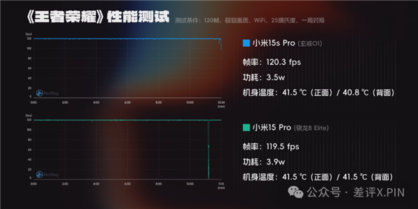 玄戒O1成了!小米15S Pro真能算一台旗舰机