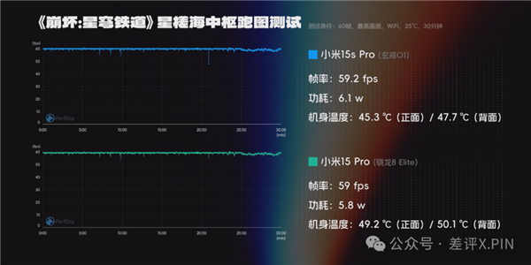 玄戒O1成了!小米15S Pro真能算一台旗舰机