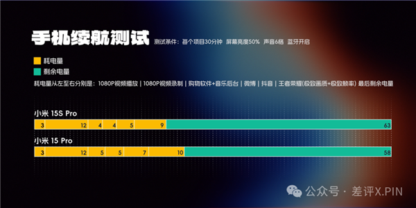 玄戒O1成了!小米15S Pro真能算一台旗舰机