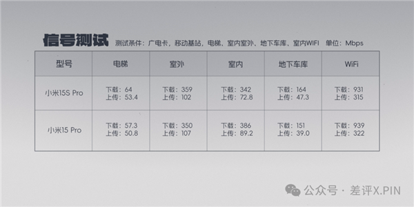 玄戒O1成了!小米15S Pro真能算一台旗舰机