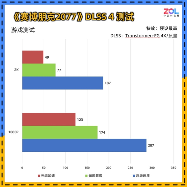 影驰RTX 5060魔刃上手:磁吸RGB光效的50系甜点卡
