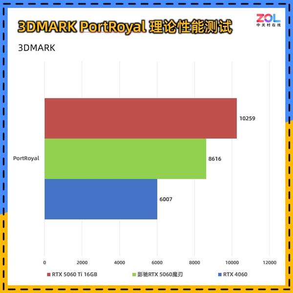 影驰RTX 5060魔刃上手:磁吸RGB光效的50系甜点卡
