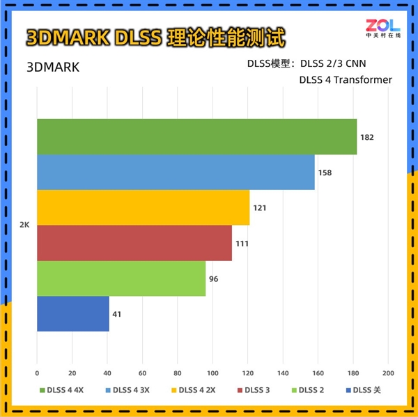 影驰RTX 5060魔刃上手:磁吸RGB光效的50系甜点卡