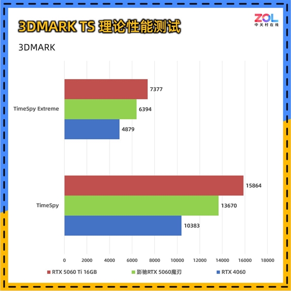 影驰RTX 5060魔刃上手:磁吸RGB光效的50系甜点卡