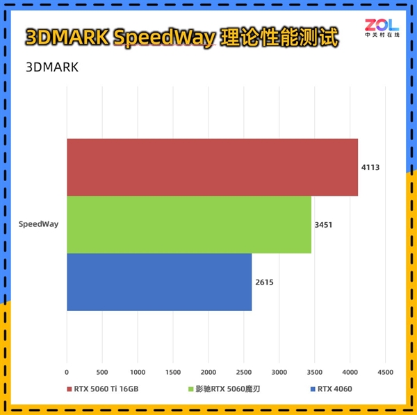 影驰RTX 5060魔刃上手:磁吸RGB光效的50系甜点卡