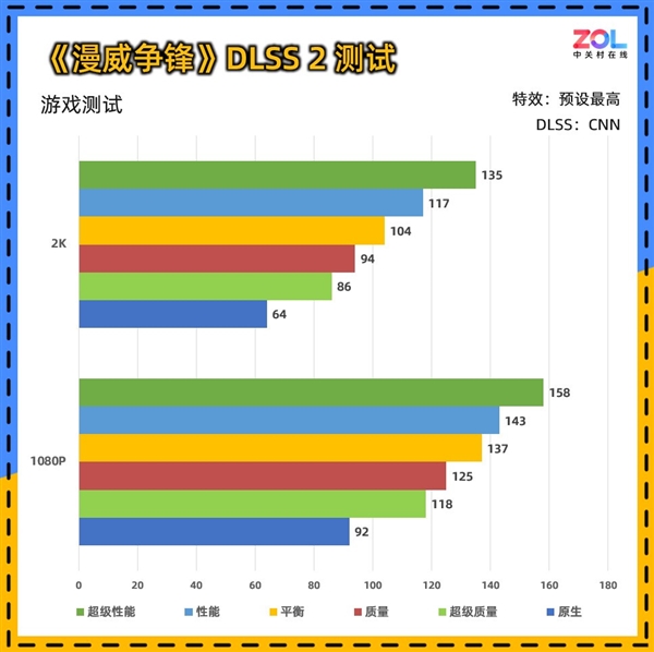 影驰RTX 5060魔刃上手:磁吸RGB光效的50系甜点卡