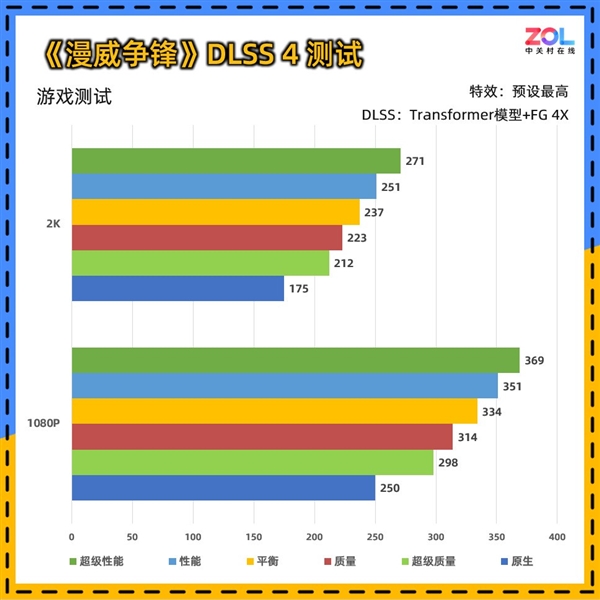 影驰RTX 5060魔刃上手:磁吸RGB光效的50系甜点卡
