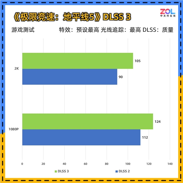 影驰RTX 5060魔刃上手:磁吸RGB光效的50系甜点卡