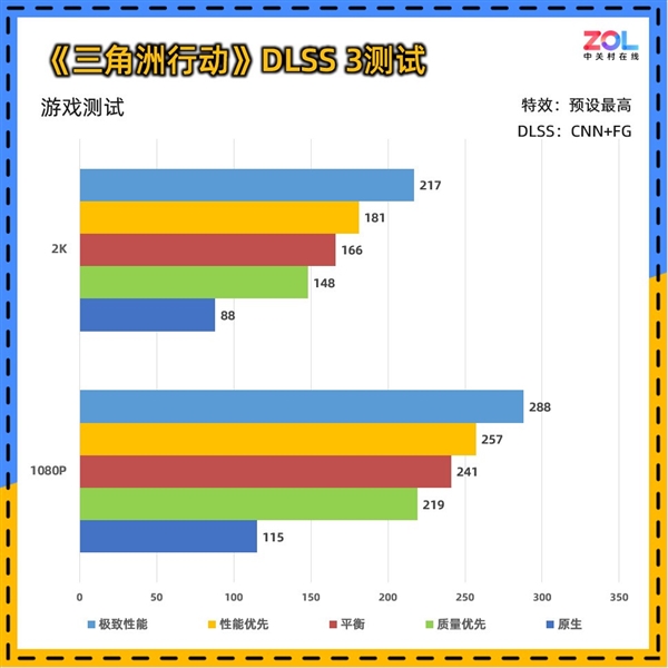 影驰RTX 5060魔刃上手:磁吸RGB光效的50系甜点卡