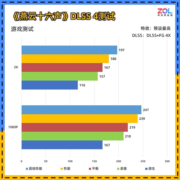 影驰RTX 5060魔刃上手:磁吸RGB光效的50系甜点卡