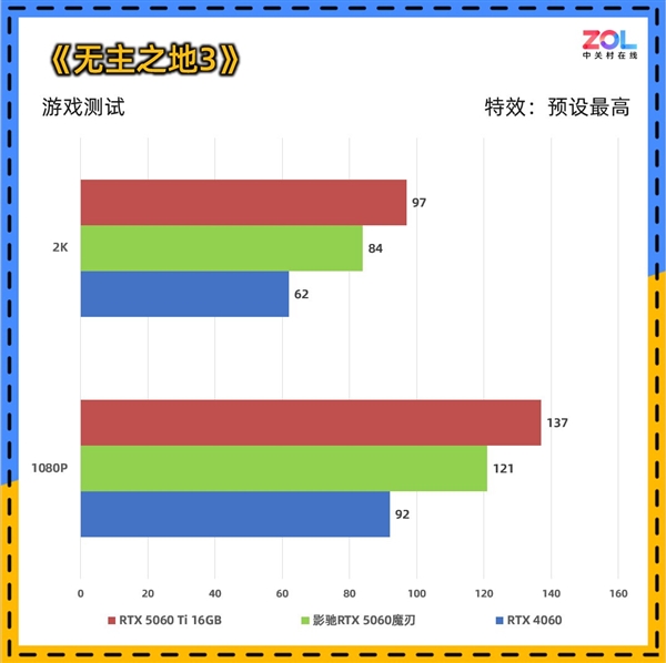 影驰RTX 5060魔刃上手:磁吸RGB光效的50系甜点卡