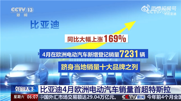 比亚迪:欧洲首超特斯拉是历史性突破 全球格局变了