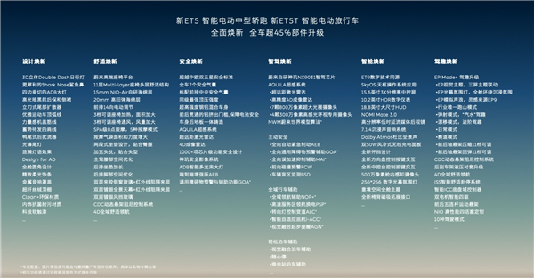 超200项标配 加量不加价!蔚来新ET5/ET5T上市:29.8万起