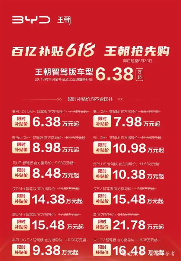 一哥发威!比亚迪618百亿补贴:秦Plus现在只要6万3千8