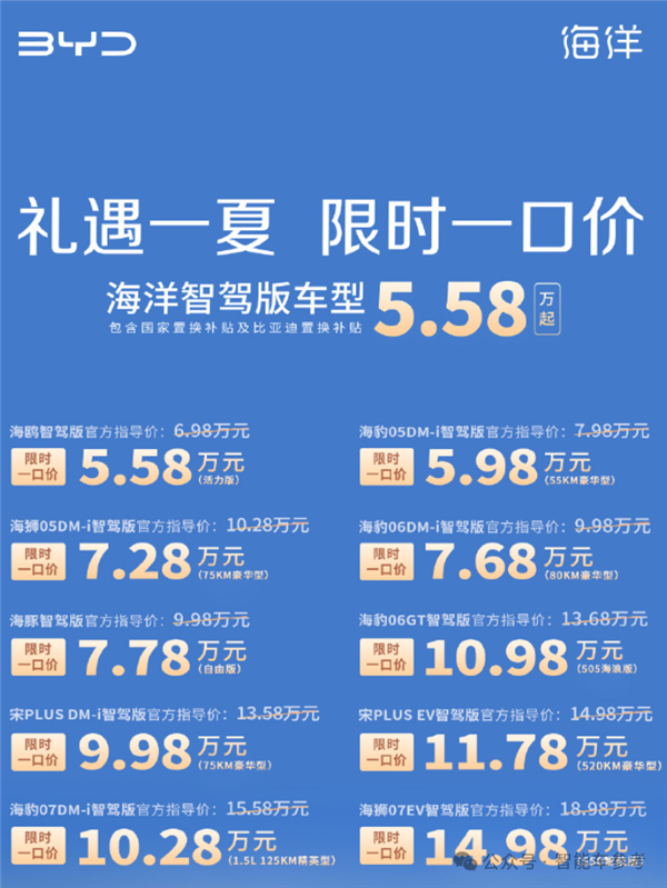 一哥发威!比亚迪618百亿补贴:秦Plus现在只要6万3千8
