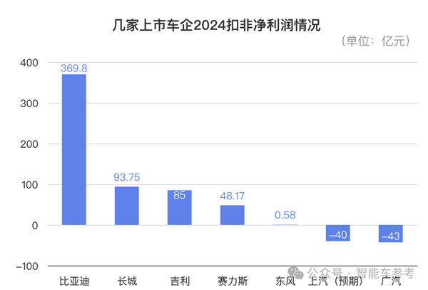 一哥发威!比亚迪618百亿补贴:秦Plus现在只要6万3千8