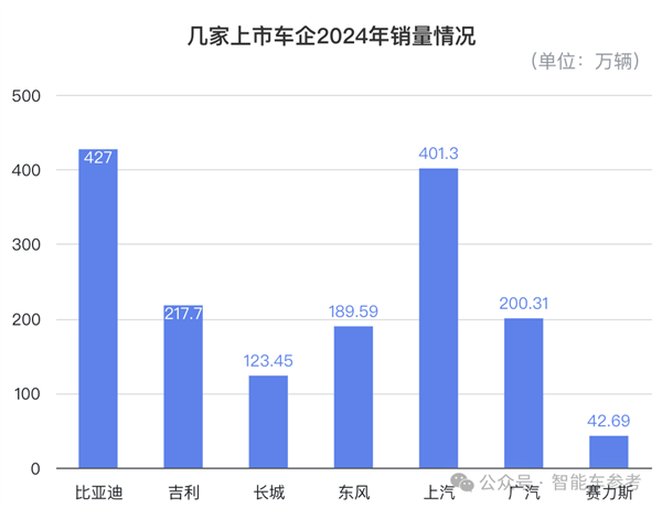 一哥发威!比亚迪618百亿补贴:秦Plus现在只要6万3千8