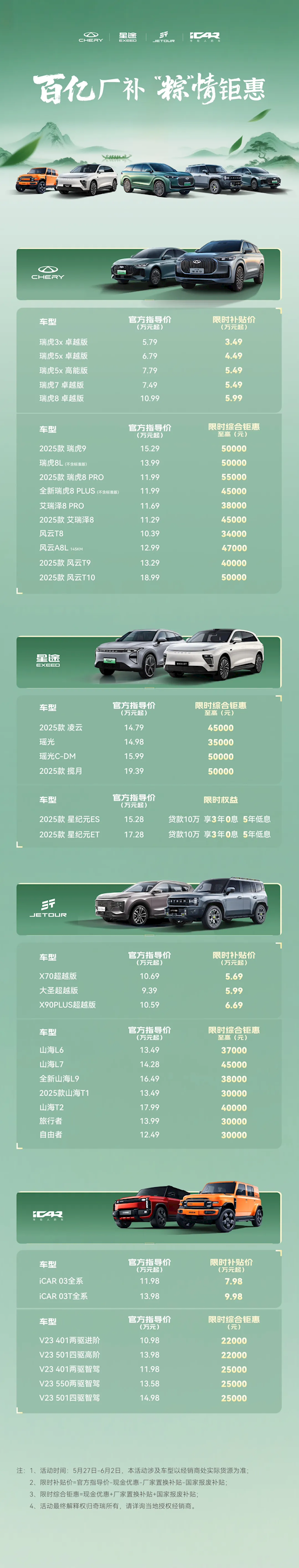 奇瑞价格战掀桌子！超30款车降价 燃油SUV 3.49万起