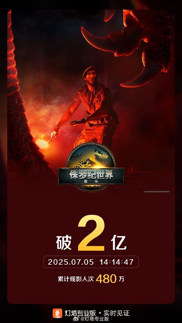 人类潜入恐龙禁地 《侏罗纪世界:重生》总票房破2亿
