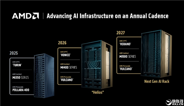 AIDA64 7.70正式版发布:提前支持AMD Zen6
